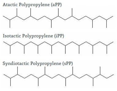 Polypropylene /