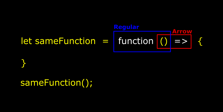 Understanding Regular Function & Converting To Arrow Function in ...