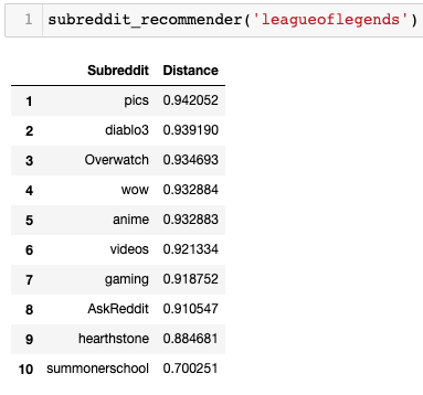 Results I found using subreddit overlap on main subs : r/LeagueOfMemes
