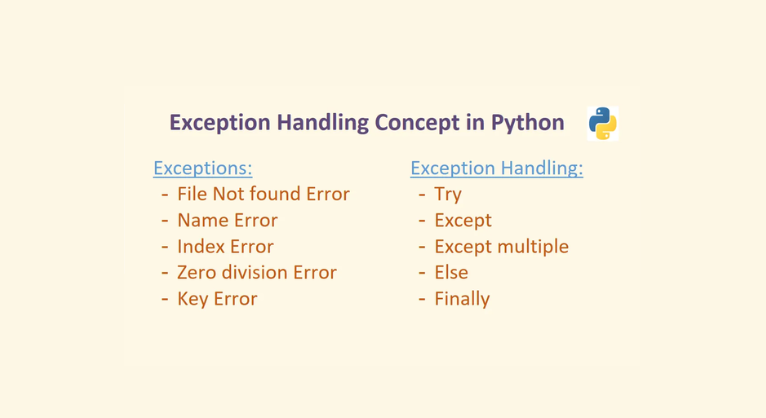 Concept of Exception Handling in Python: In Short and Crisp Revision ...