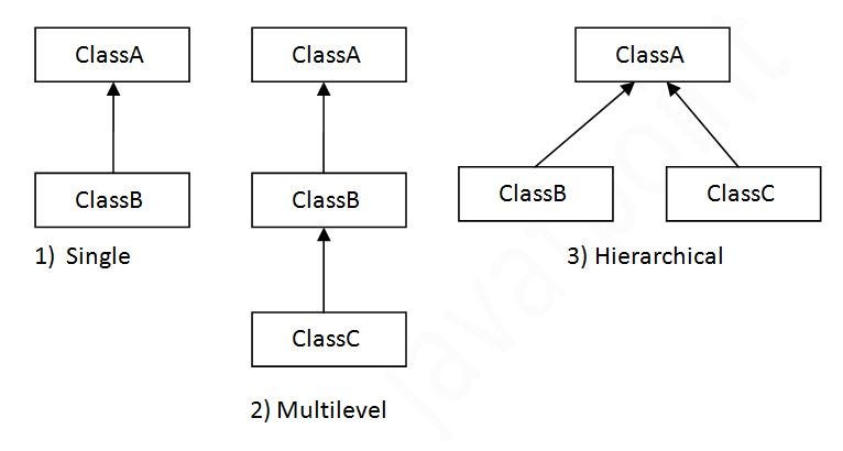 Java’da Interface Kullanimi ve OOP | by Fdeniz | Medium