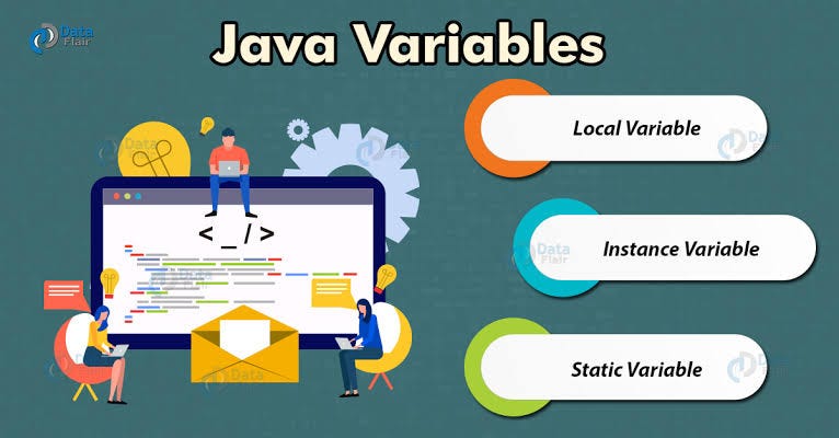 Variables in java…….. Variable is name of reserved area… | by Nisha ...