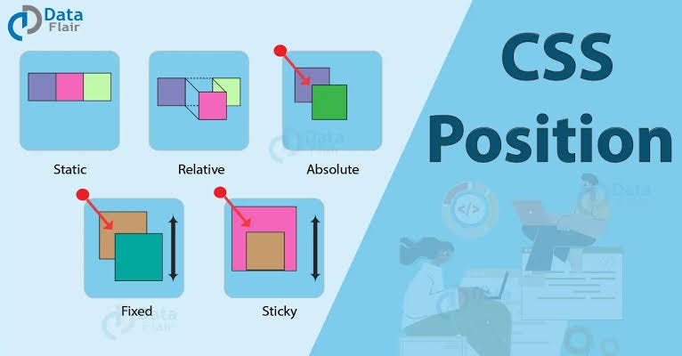 Unlock the Secrets of CSS Positioning: Static, Relative, Absolute ...
