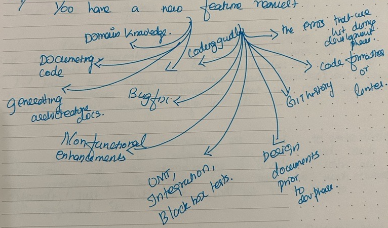 How will you design a code assist | by brettleeHari - Writing my mind ...