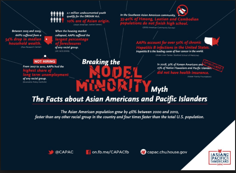 Labeling Asian-Americans as the “model minority” needs to stop. | by ...