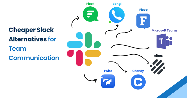 5 Best Free Slack Alternatives for Efficient Work Communication 2024 ...