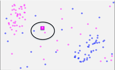 Nearest Neighbors Algorithms in Machine learning, by DarkProgrammerPB