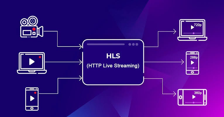 What is HLS? A major shift in the world of online video streaming | by ...