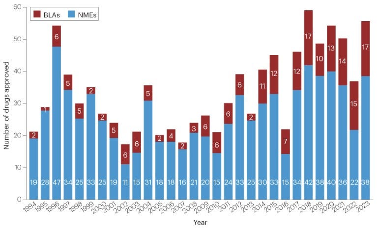 Drug Approvals In 2023 Axial Https Linktr Ee Axialxyz By Axial   0*wt7rUtqKHWt XX3j 