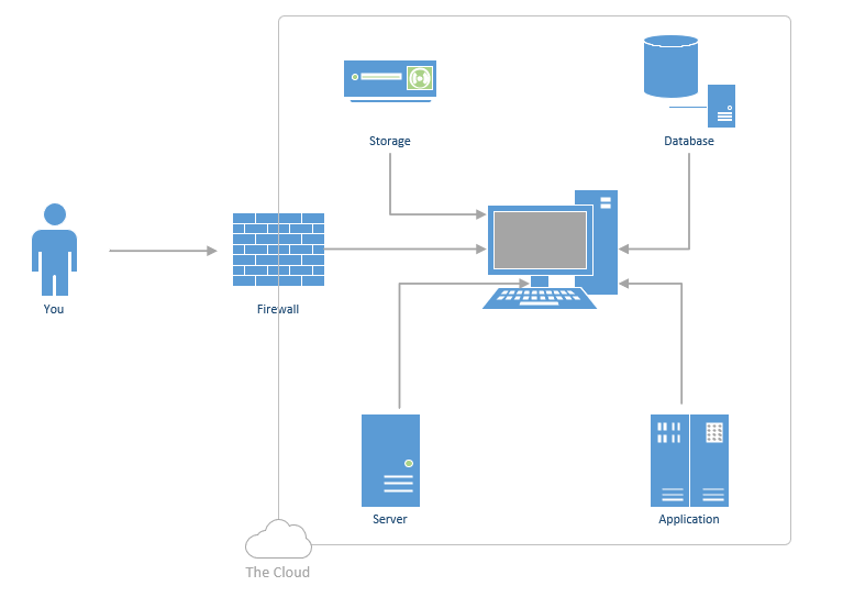 Cloud Computing Diagram Example