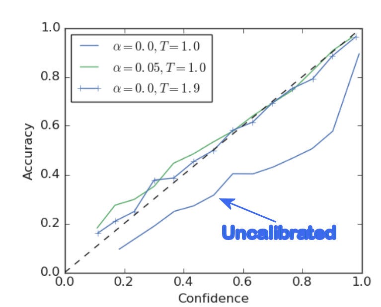 Label Smoothing & Deep Learning: Google Brain explains why it works and ...