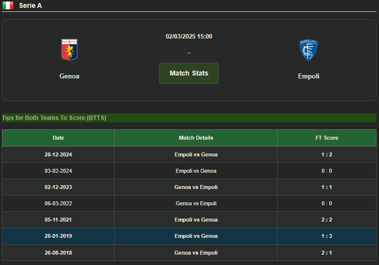 🔥 Genoa vs Empoli — Both Teams To Score (BTTS) 🔥