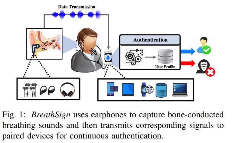 BreathSign: Transparent and Continuous In-ear Authentication
Using Bone-conducted Breathing…