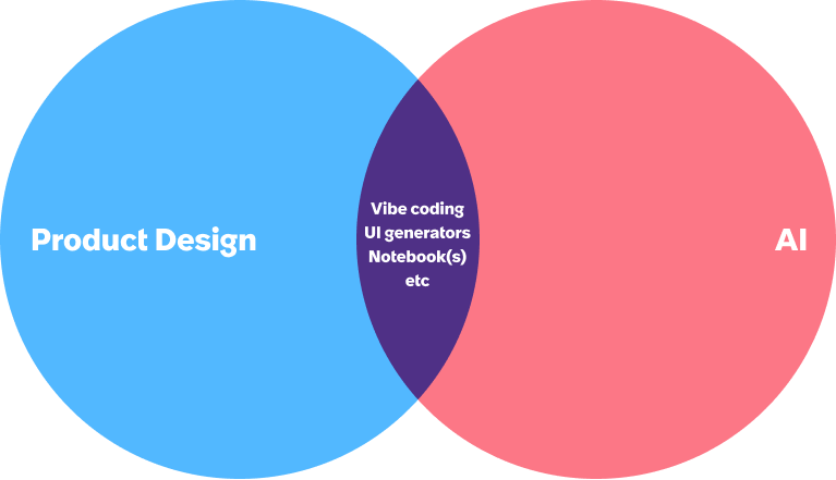 From design to direction: Bridging product design and AI thinking