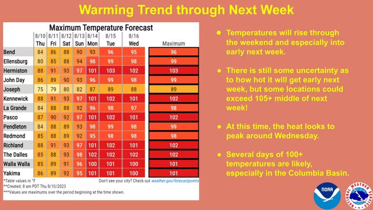 Extreme Heat in the Portland Area: Supporting Vulnerable Neighbors | by ...