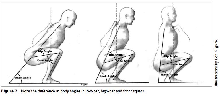 Build Bulletproof Hips with These | by Rafal Matuszewski | Medium