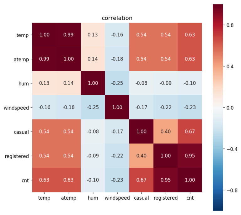 Heatmaps in Data Science: Importance and Applications in Information ...