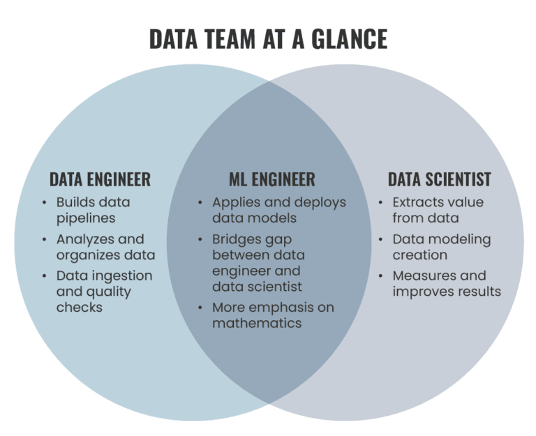 77 Trend of data engineering in 2023 and important skills to
