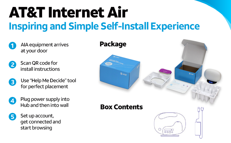 How AT&T Internet Air Redefines Home Connectivity with 5G | by Fastway ...