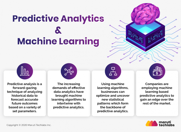 The Role of Machine Learning in Predictive Analytics | by SARK | Aug ...