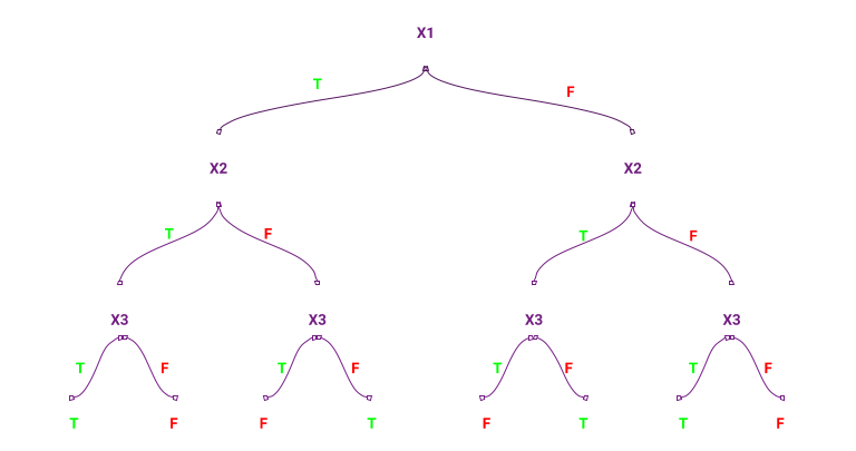 Decision Tree in Machine Learning | by Khalid Nazzar | Medium