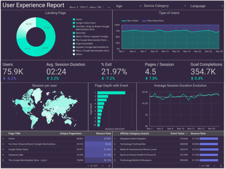 Learn how to setup Google Data Studio report tracking in Google Analytics