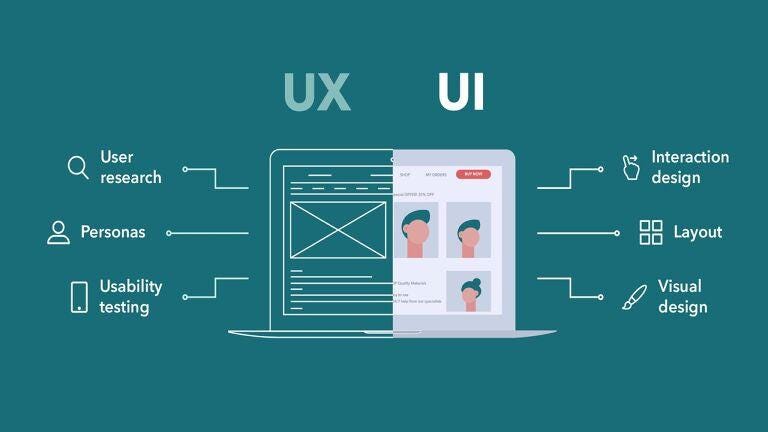 UI/UX Awareness. User Interface (UI) dan User Experience… | by Insanul ...