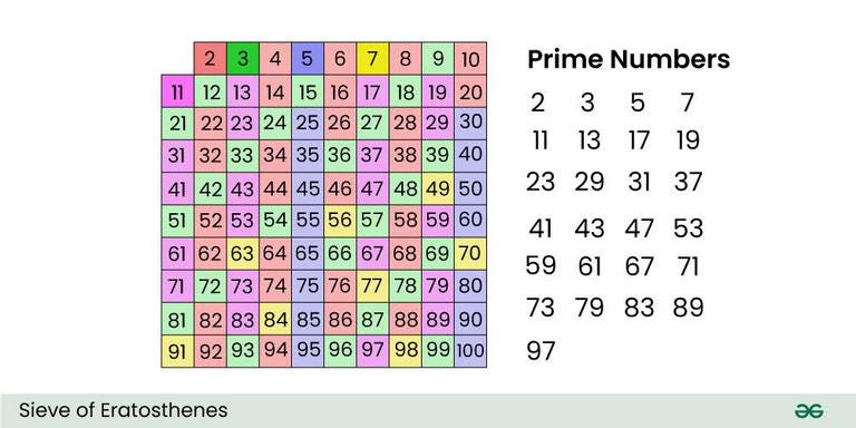 30 Formulas to improve your coding | by Kaivalya Vanguri | Medium