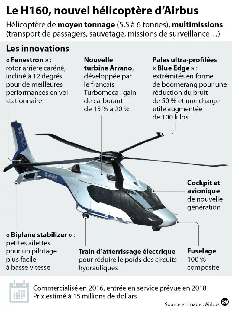 Le H160, dernier bijou technologique d'Airbus Helicopter | by Stéphane Ozil  | Medium