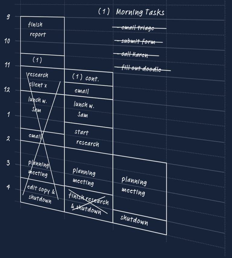 I doubled my productivity and here’s how I did it by Stefan Schill