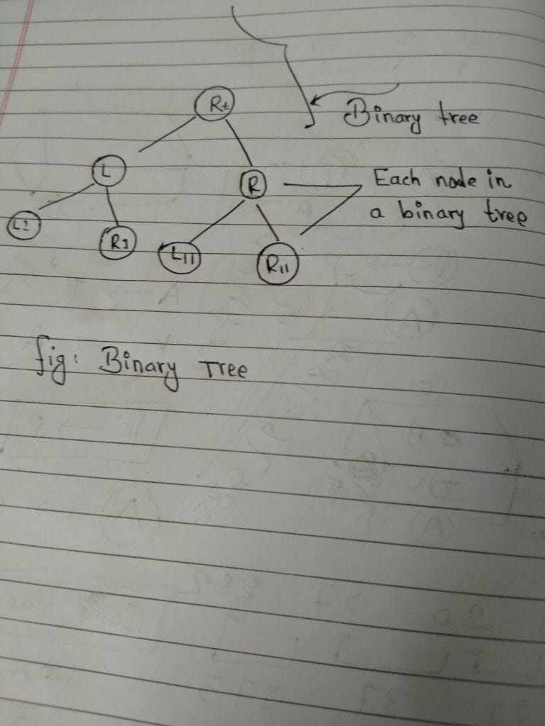 Complete tutorial on Binary Tree data structure with example — Guides ...