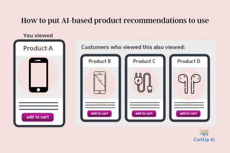 Ai Based Product Recommendation Using Algorithms | by Priya | Medium