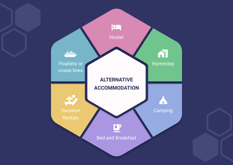 U.S. alternative accommodation options 2025
