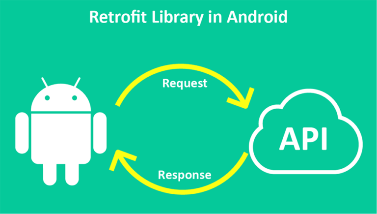 Retrofit in Android: A Journey of Seamless Network Calls | by Vishal ...
