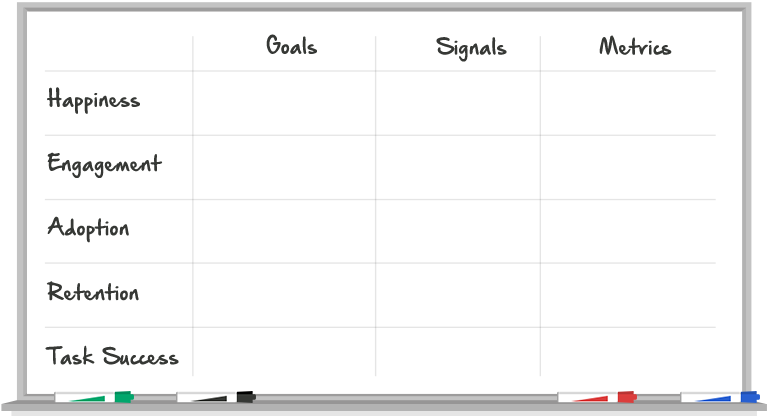 How to choose the right UX metrics for your product