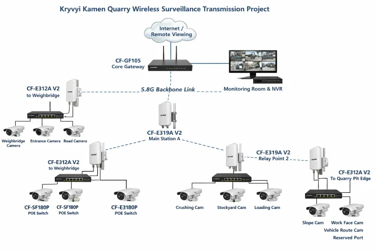 The Quiet Reliability of Wireless Links in Harsh Quarry Conditions