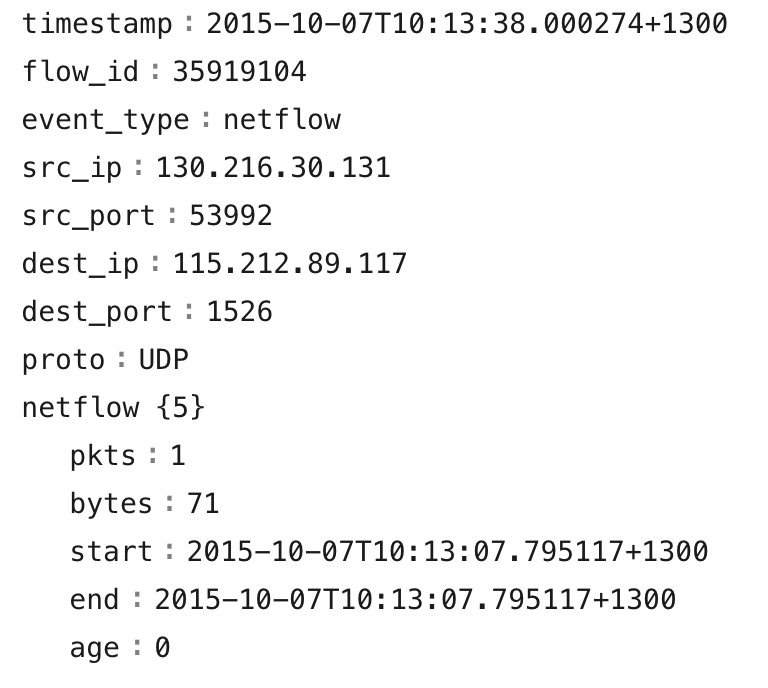 Letsdefend:Network Log Analysis. Introduction to network analysis | by ...