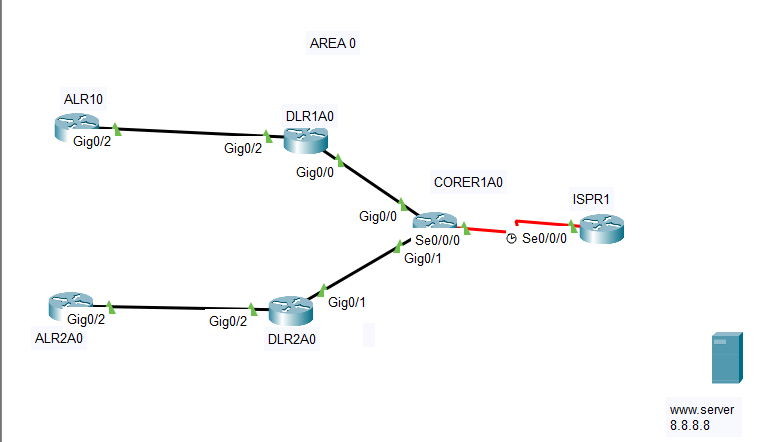 Building a Scalable OSPF Lab with Subnetting and Wildcard Masks.