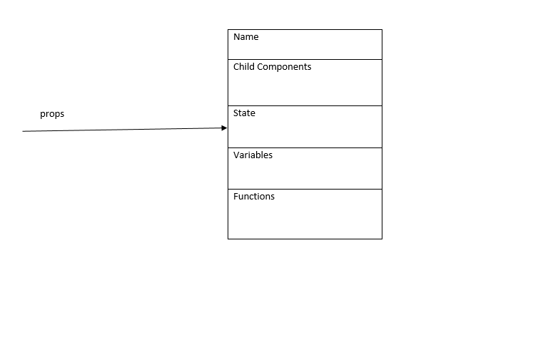 UML Diagram for a React Component | by Daneesha Bartholomeusz | Medium