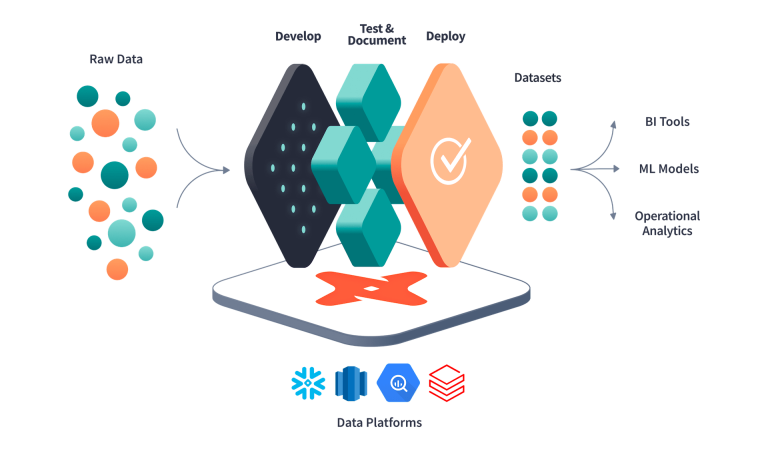 Supercharge Your Data Transformation with DBT and Python | by Fedi ...