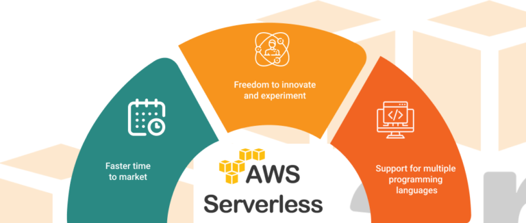 The benefits of moving to the AWS Serverless Platform | by Ruggero ...