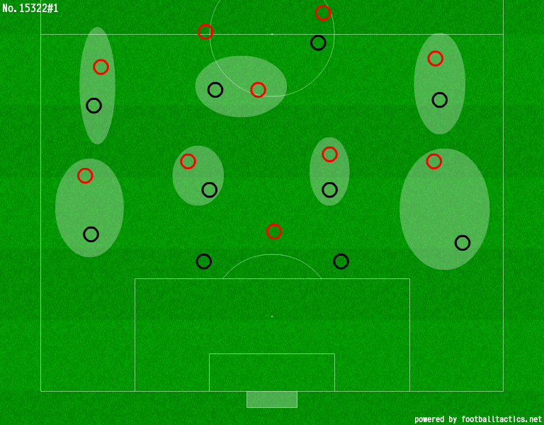 4-2-3-1 Perfect Mid-Block FM23 Tactic