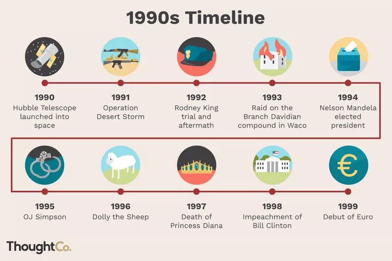 20 Years On, It???s Time For Us To Define What The 90s Were All About ...
