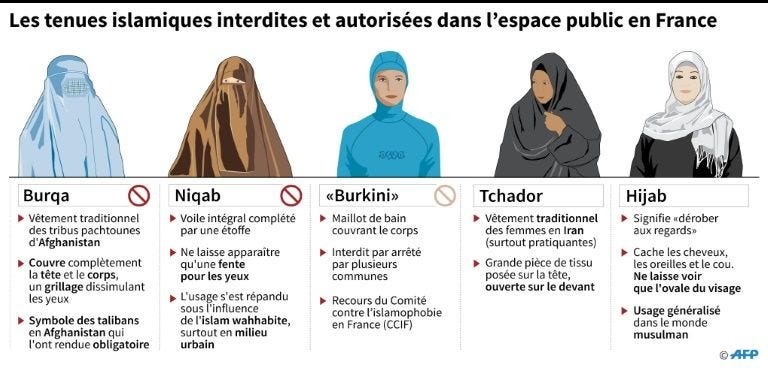 The Dichotomy of the Burkini Ban. (Post 1) | by Michelle Diaz | Medium