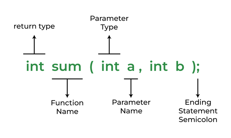 Java Programming, Ep-9, Iterative Statements