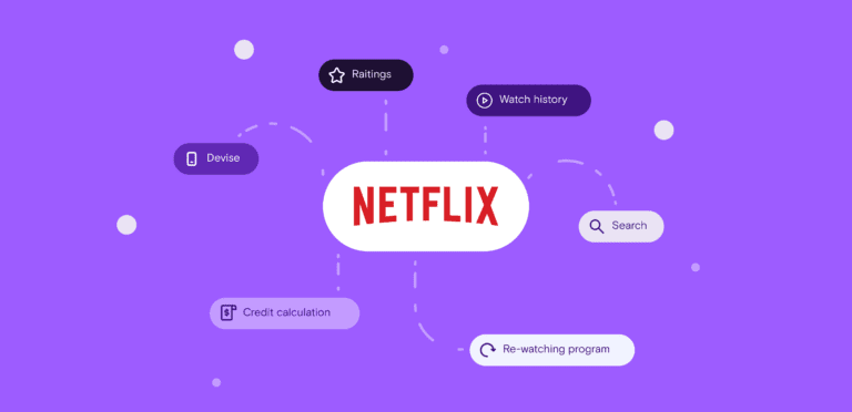 Navigating Recommendation Engine Building A System Like Netflixs