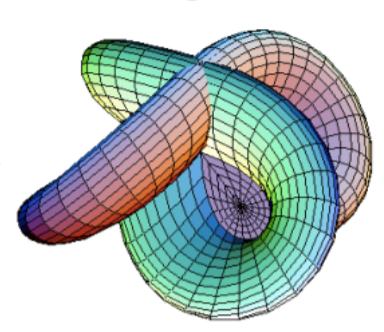 Curious Case of Hyperbolic Embeddings (Part - I ) | by