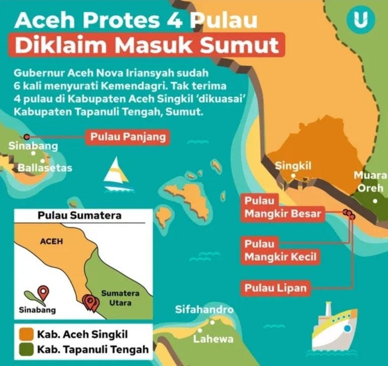 Geopolitik Rasa Birokrasi: Etika Publik dalam Sengketa 4 Pulau Aceh–Sumut