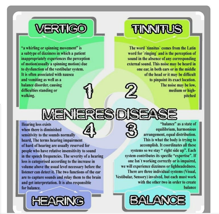 Natural Treatments for Meniere’s Disease Victor Țan Medium