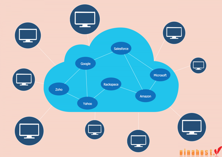 6 trends of VPS cloud hosting Vietnam in 2016–2018 | by Vina Host | Medium
